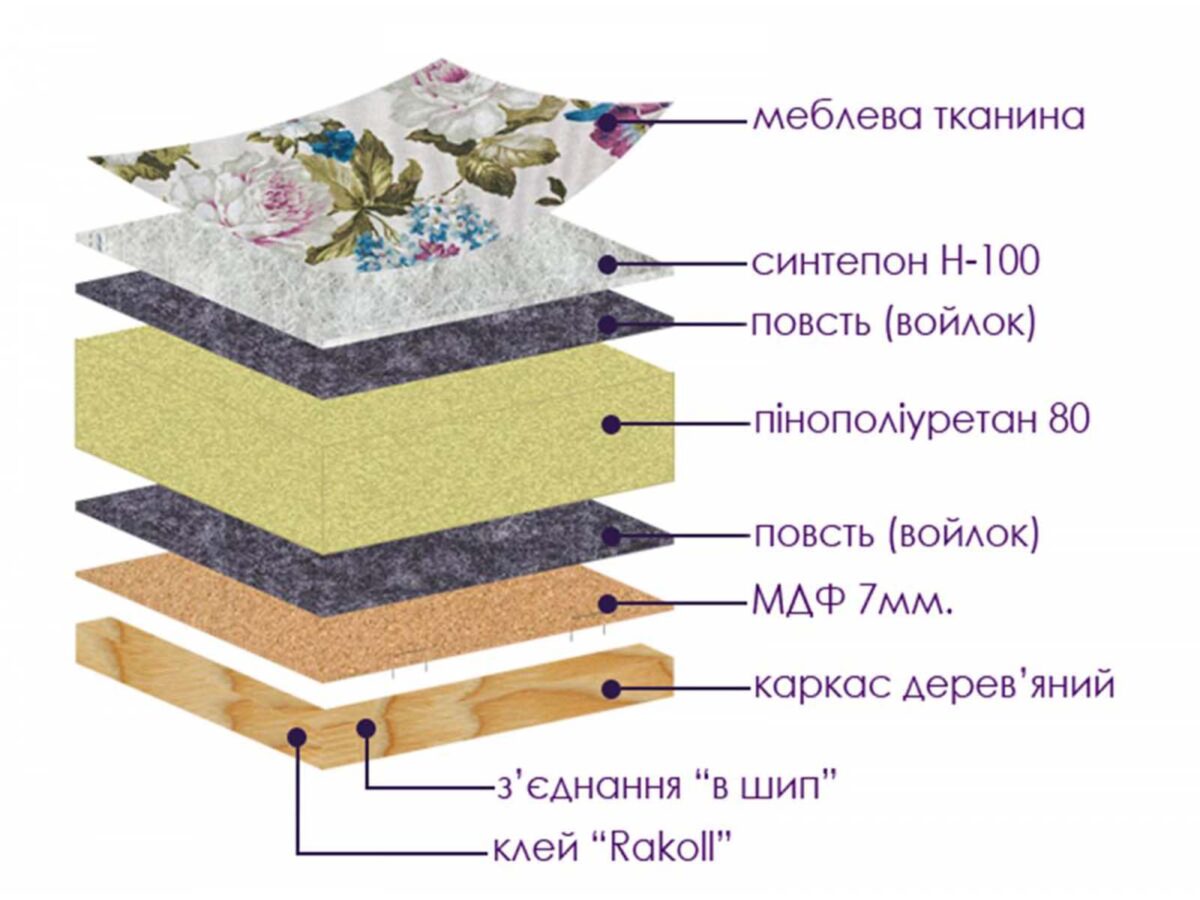 Диван Джес 1,20 (варианты ширины спального места: 1000/1100/1200/1300/1400/1500/1600/1700/1800) — 16 фото с описанием - 11 (Под заказ)