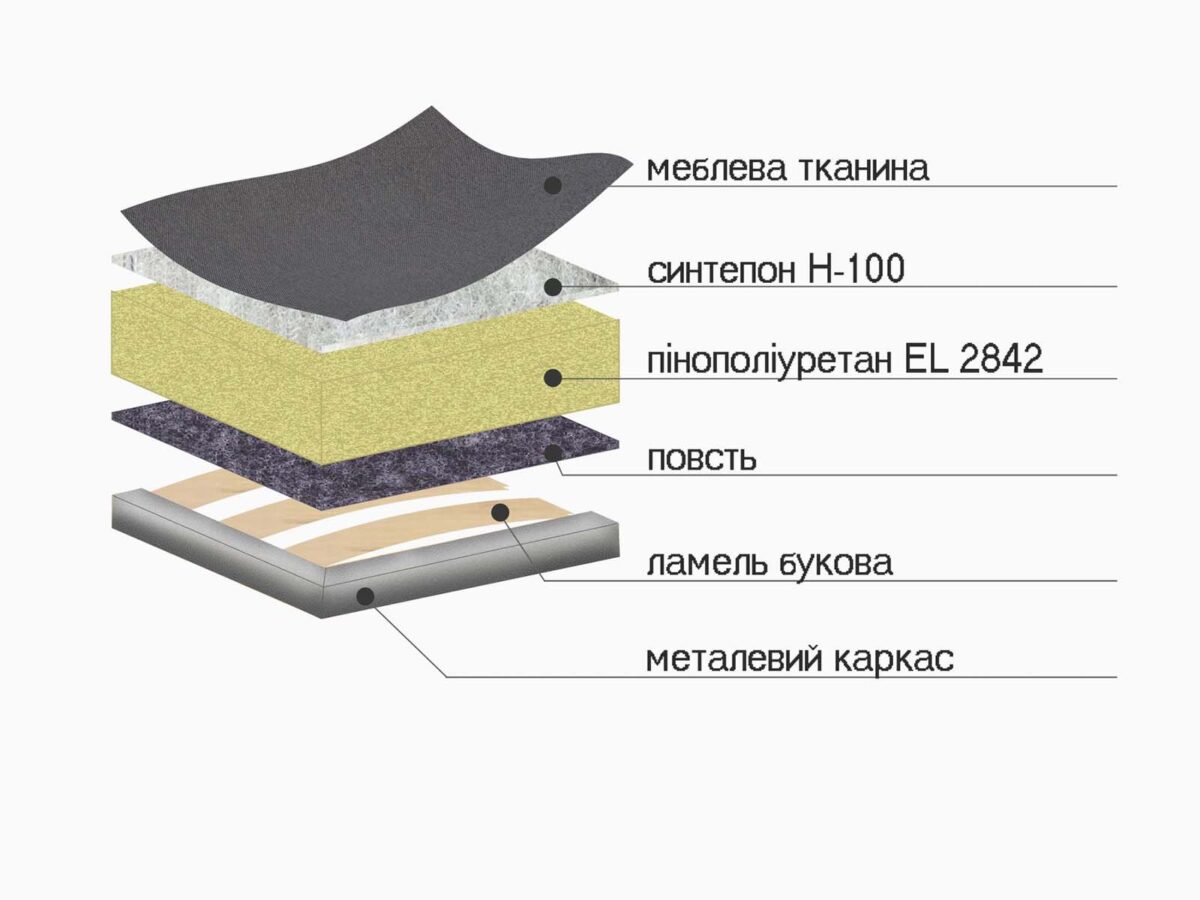 Диван на металокаркасе Скайсофт Lux (варианты ширины спального места: 1200/1400/1600 на 2000) — 16 фото с описанием - 19 (Под заказ)