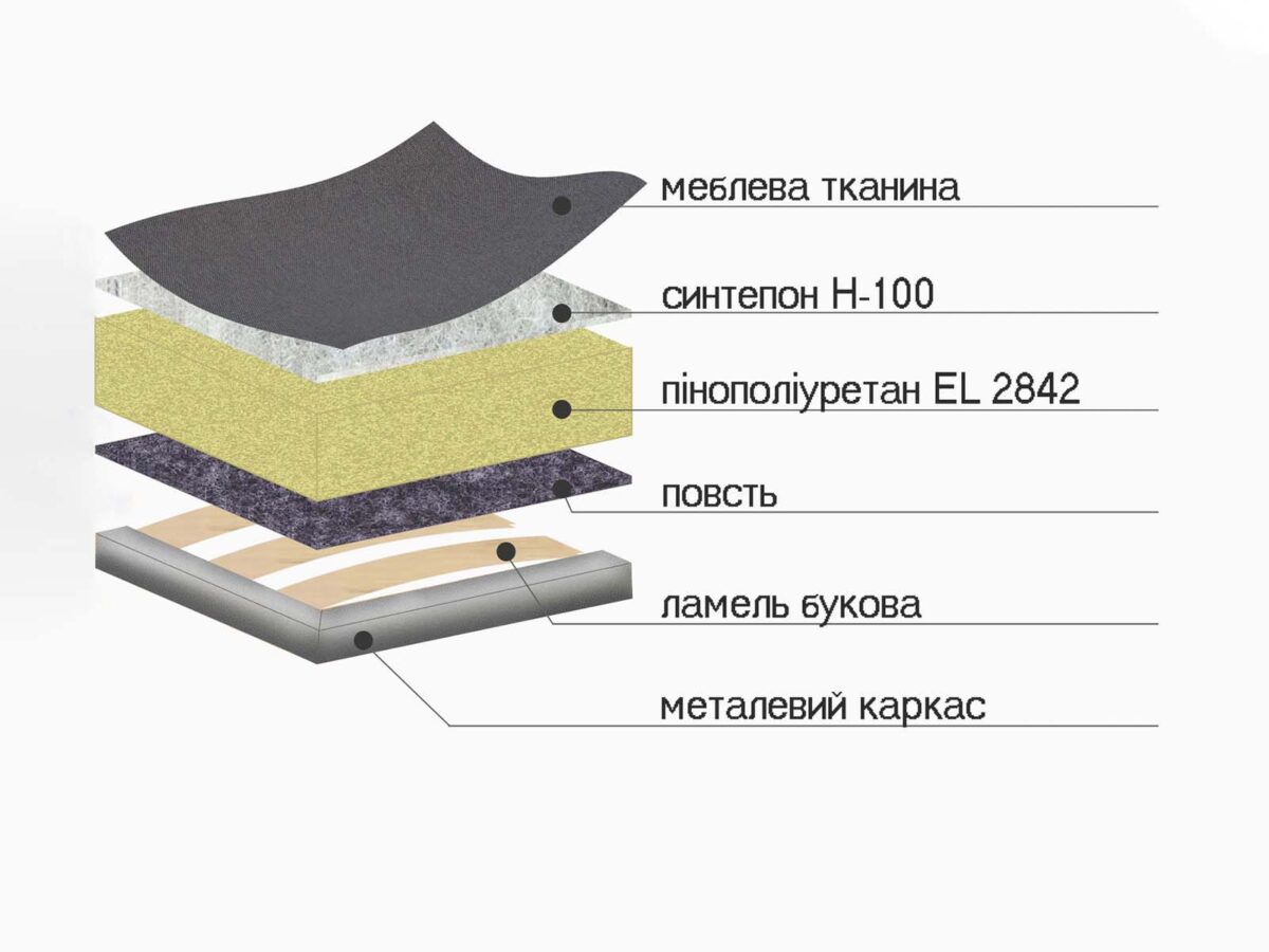 Диван на металокаркасе Сидни Lux (варианты ширины спального места: 1200/1400/1600 на 2000) — 16 фото с описанием - 10 (Под заказ)